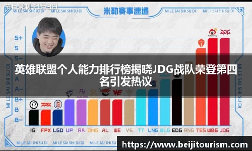 英雄联盟个人能力排行榜揭晓JDG战队荣登第四名引发热议